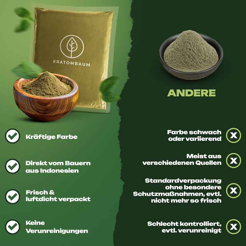 Red Riau Kratom